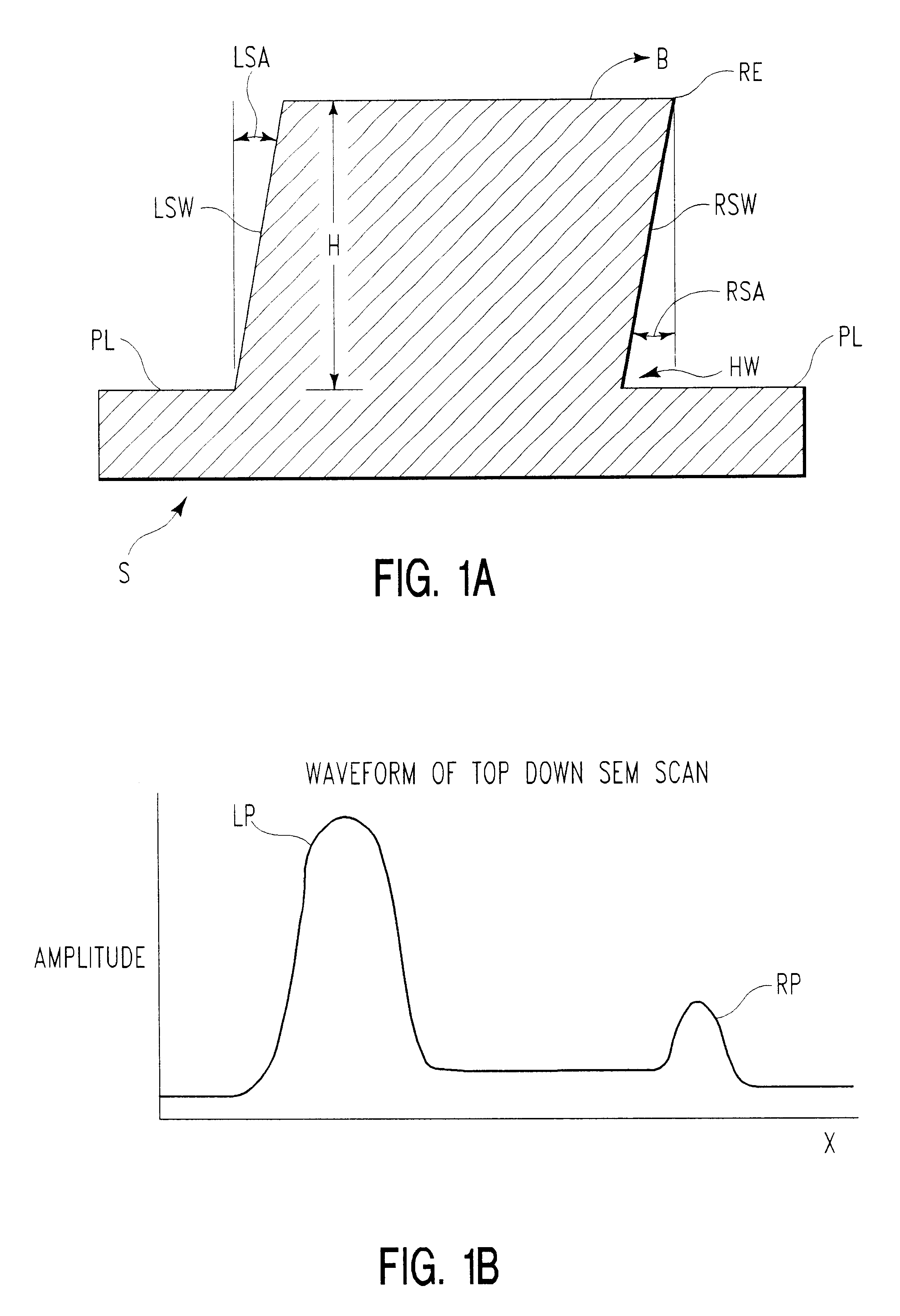 Automated method for determining several critical dimension properties from scanning electron microscope by using several tilted beam or sample scans