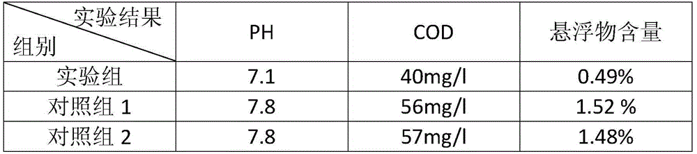 Efficient industrial sewage treating agent and preparation method thereof