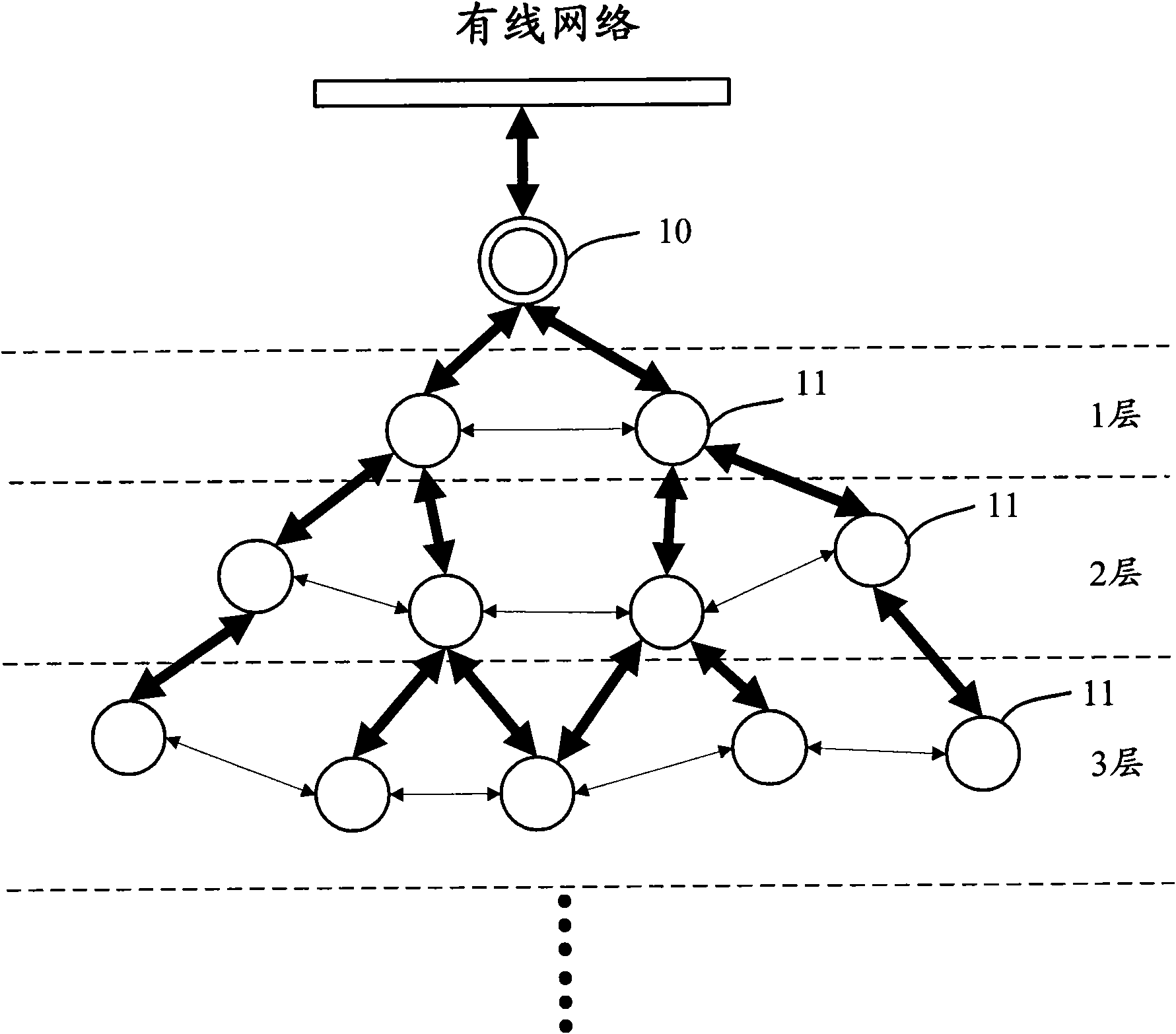 Method, device and system for performing frequency planning in wireless Mesh returning network