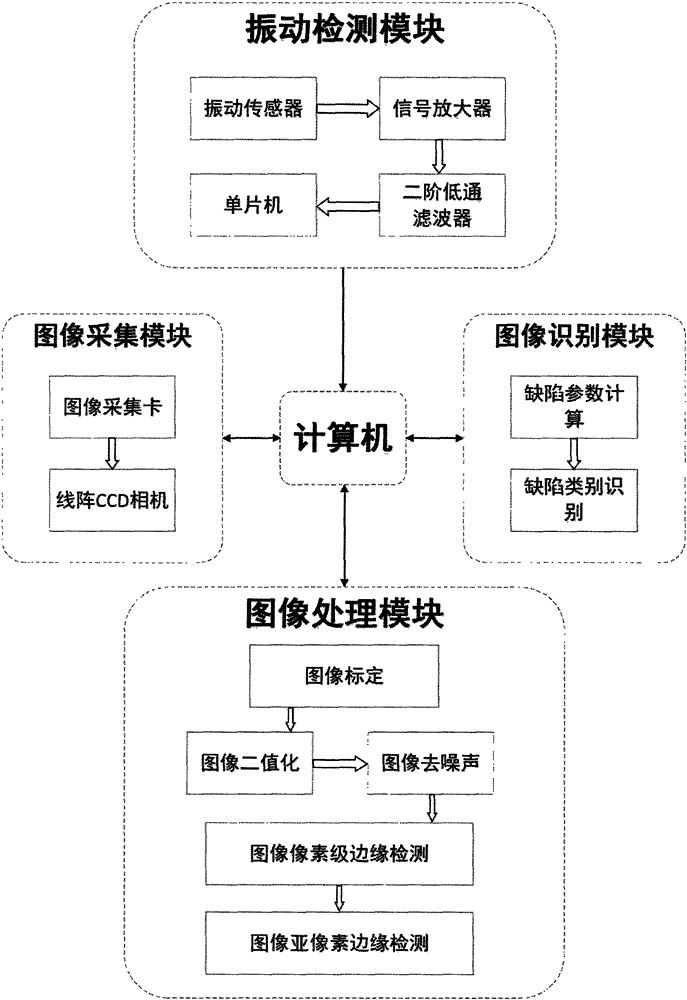 Machine vision-based glass surface detect detection apparatus and method