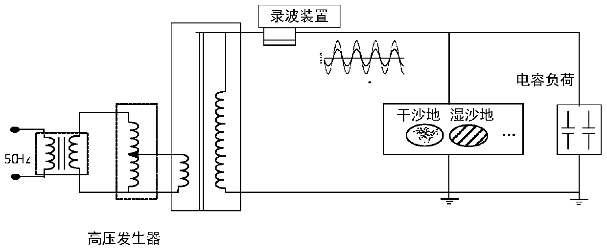 Distribution network single-phase earth fault identification method based on long-short time memory network