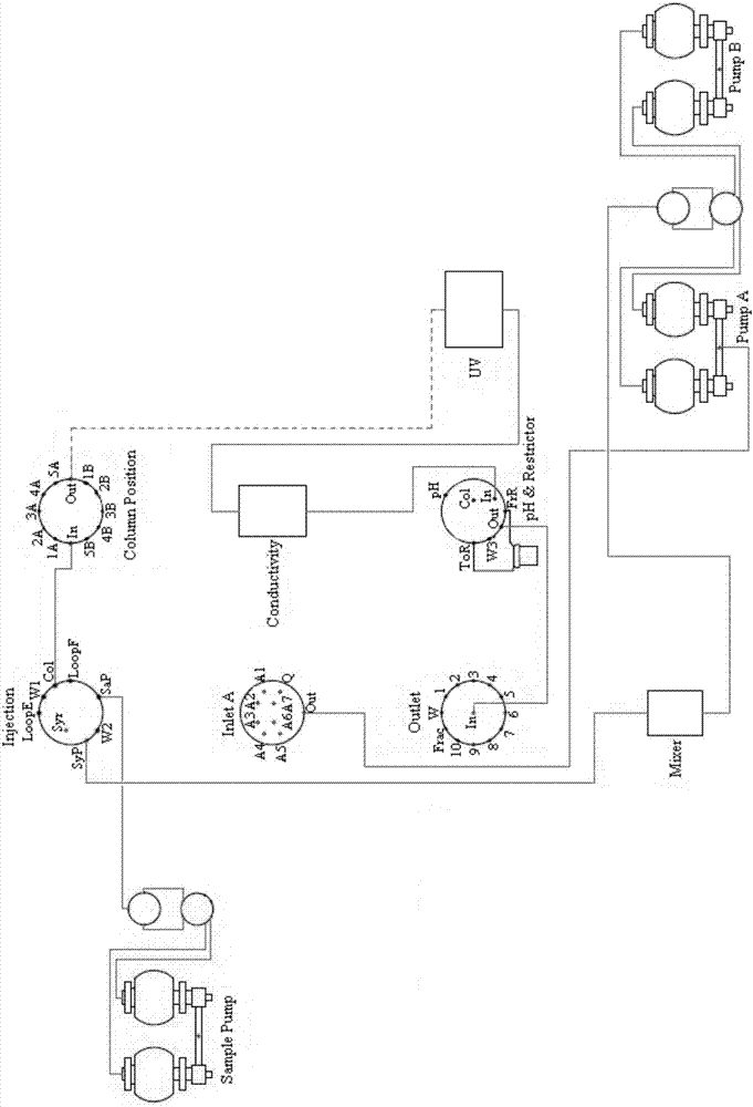 Modified chromatographic apparatus and method of using same in continuous-flow chromatography