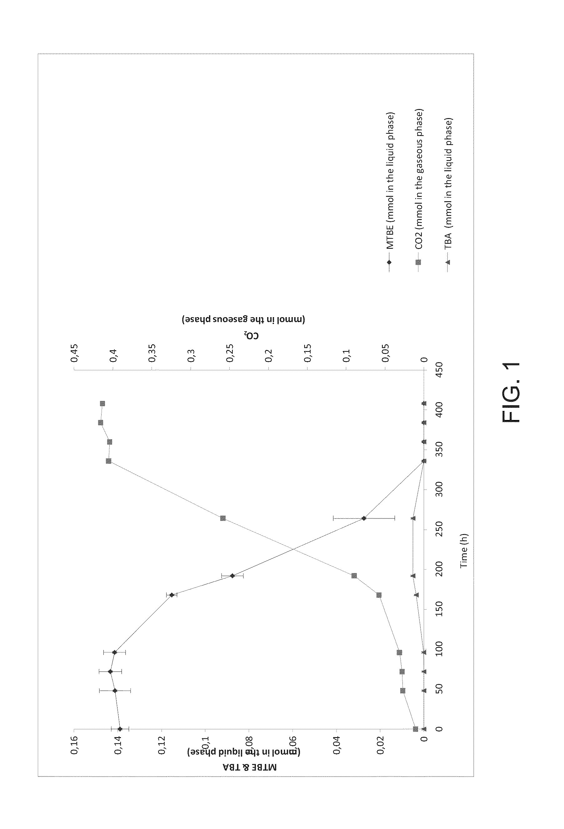 Bacteria of the genus pseudoxanthomonas that are capable of degrading methyl tert-butyl ether (MTBE) into a solution in effluent