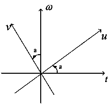 SAR target detection method based on optimal fractional domain Gabor spectrum features