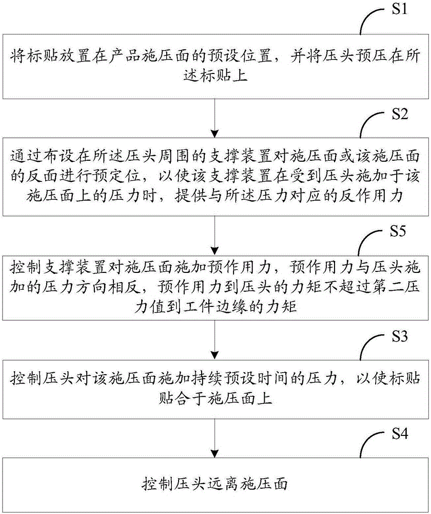 Label pressing and attaching process and label pressing and attaching tool