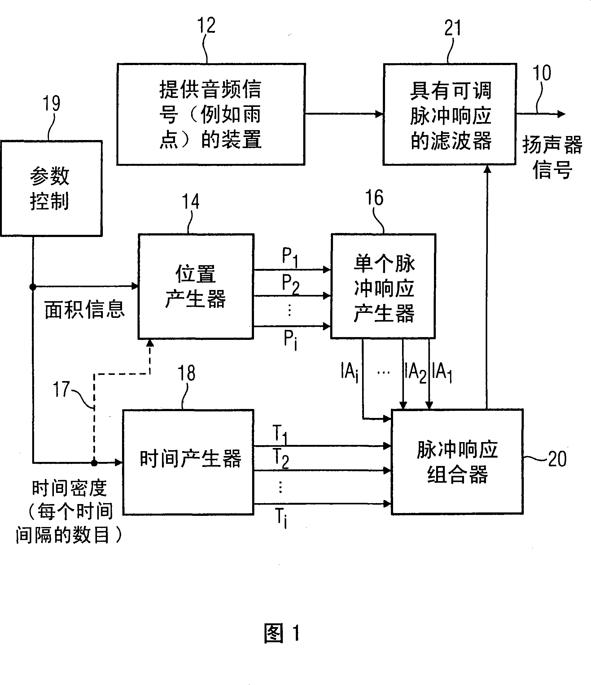 Device and method for generating a loudspeaker signal based on a randomly occurring audio source