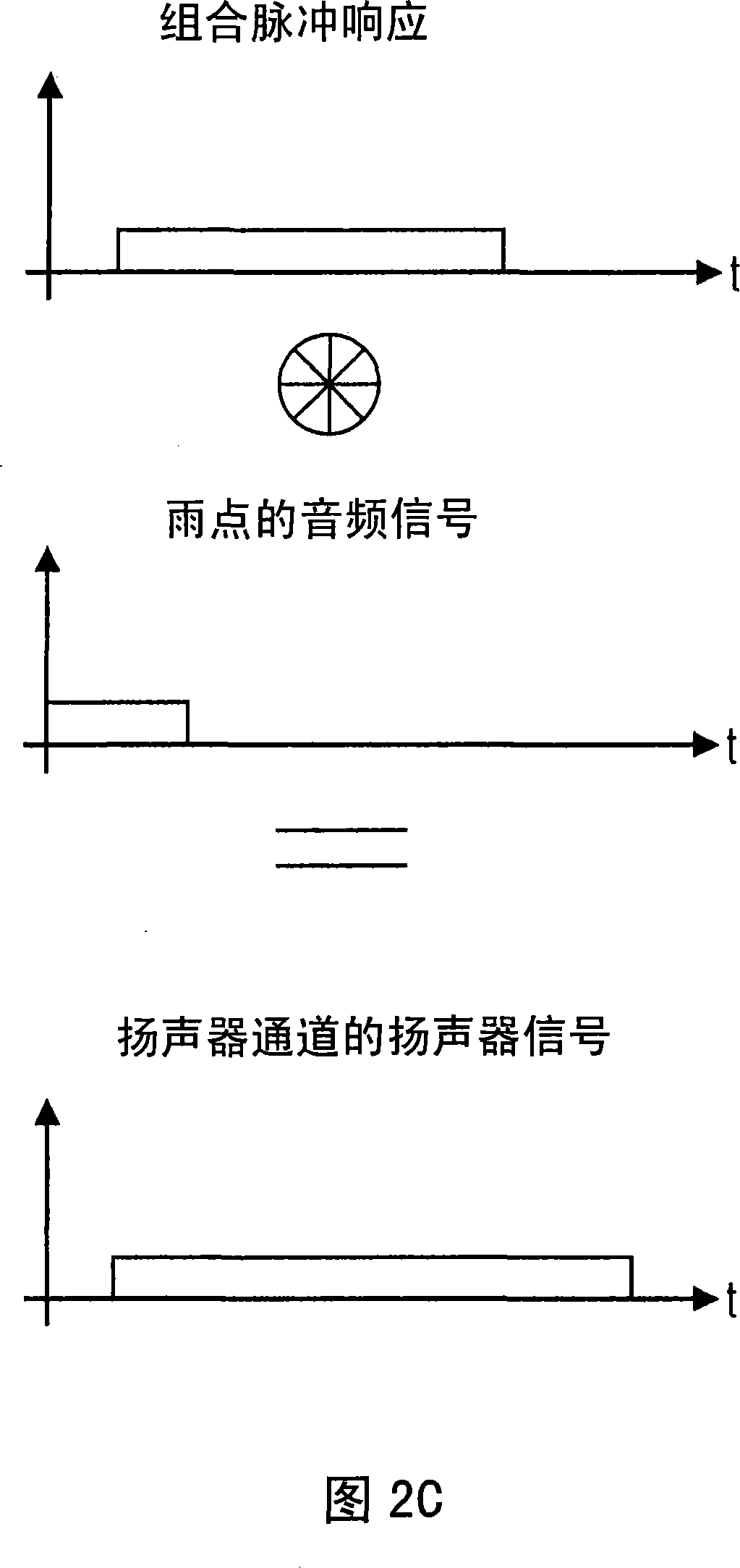 Device and method for generating a loudspeaker signal based on a randomly occurring audio source