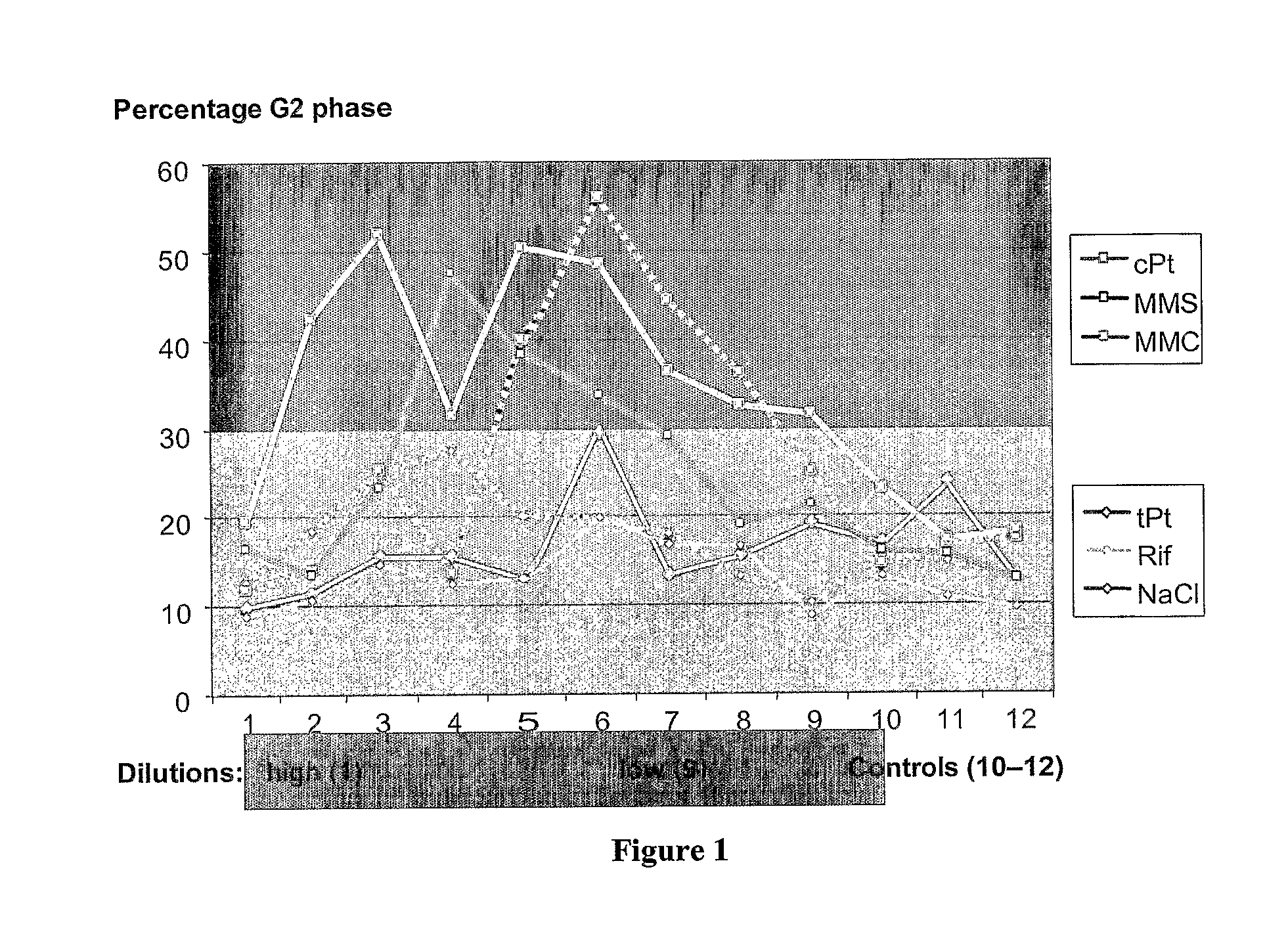 Evaluation of the Toxicity of Pharmaceutical Agents