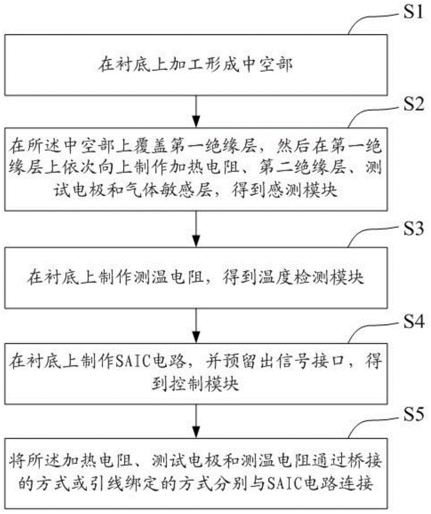 A kind of mems semiconductor gas sensor and its manufacturing method, and gas detection method