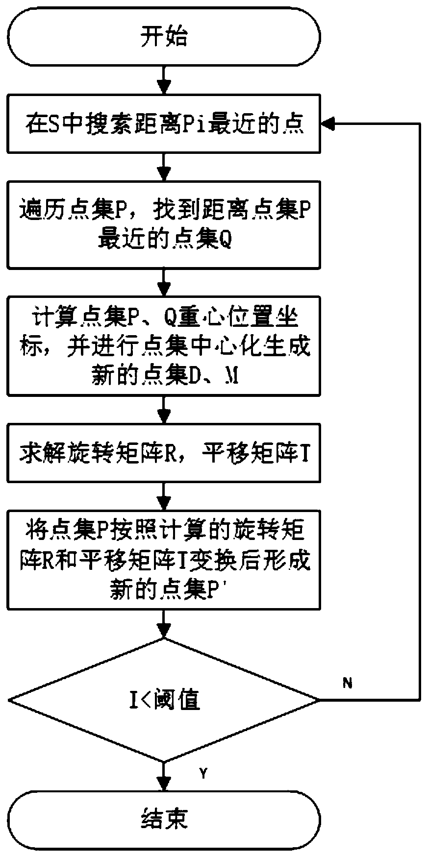 Transformer substationinspection robot mapping method based on graph optimization