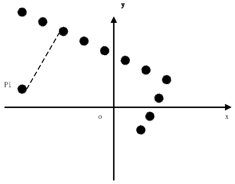 Transformer substationinspection robot mapping method based on graph optimization