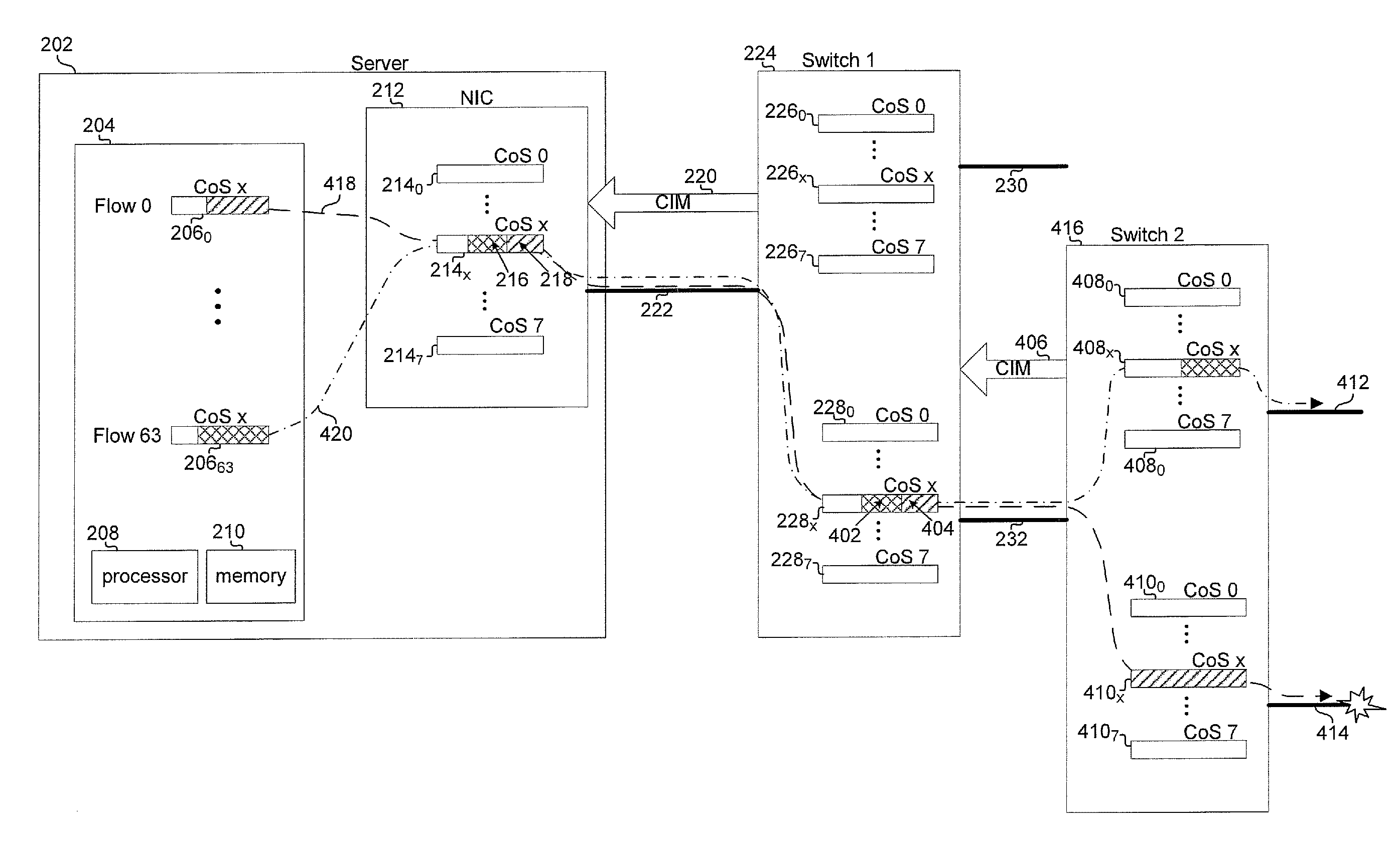 Method and system for path based network congestion management