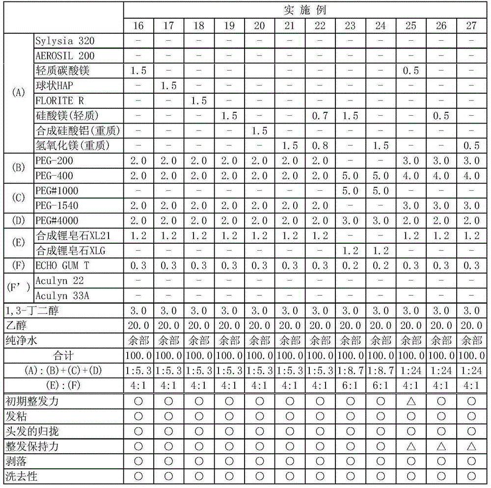 Hairstyling composition and method for producing hairstyling composition