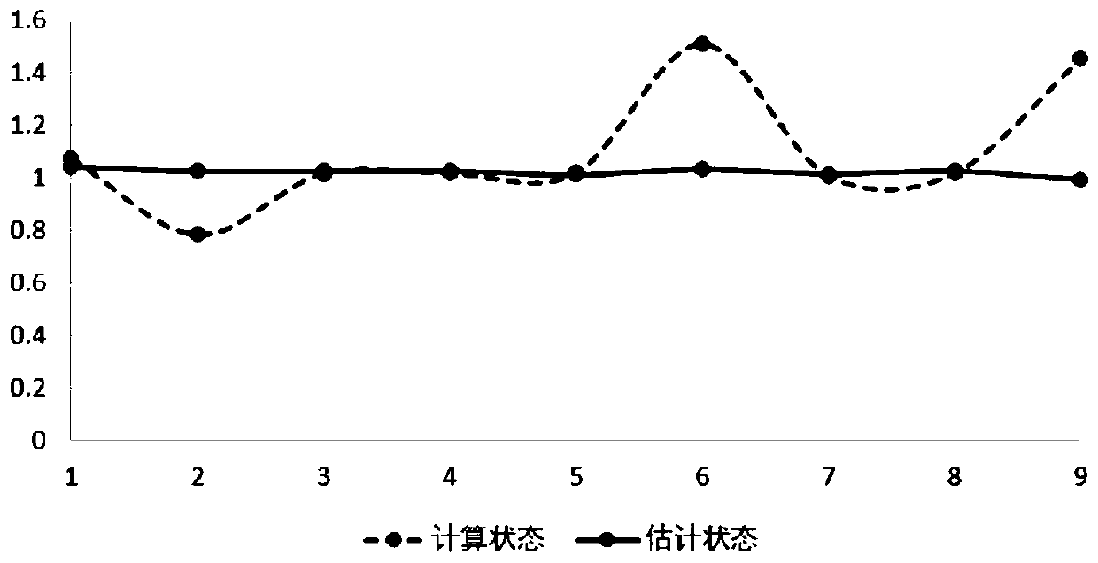 Moving target defense dynamic response strategy generation method based on abnormal traffic