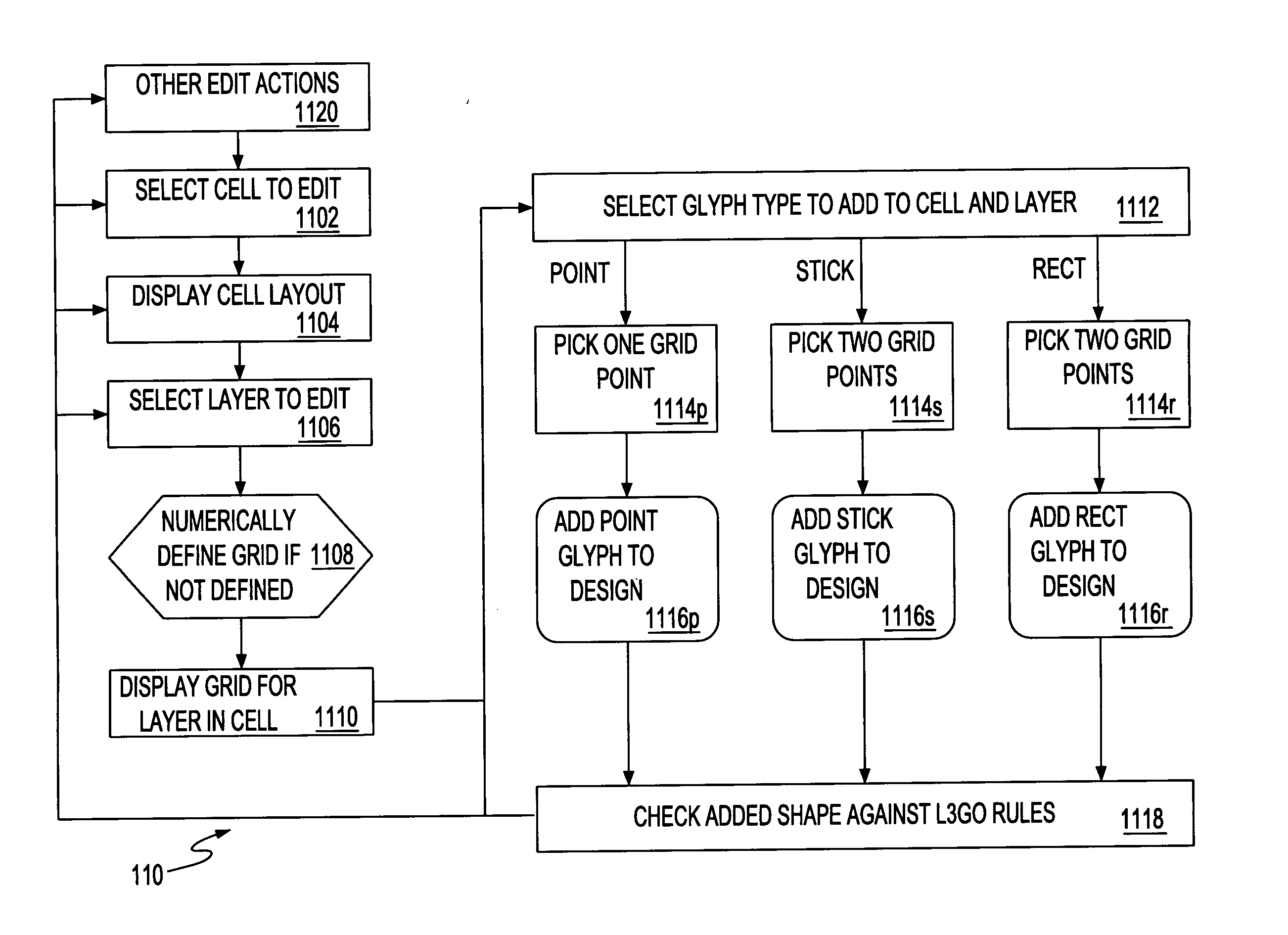 Physical design system and method