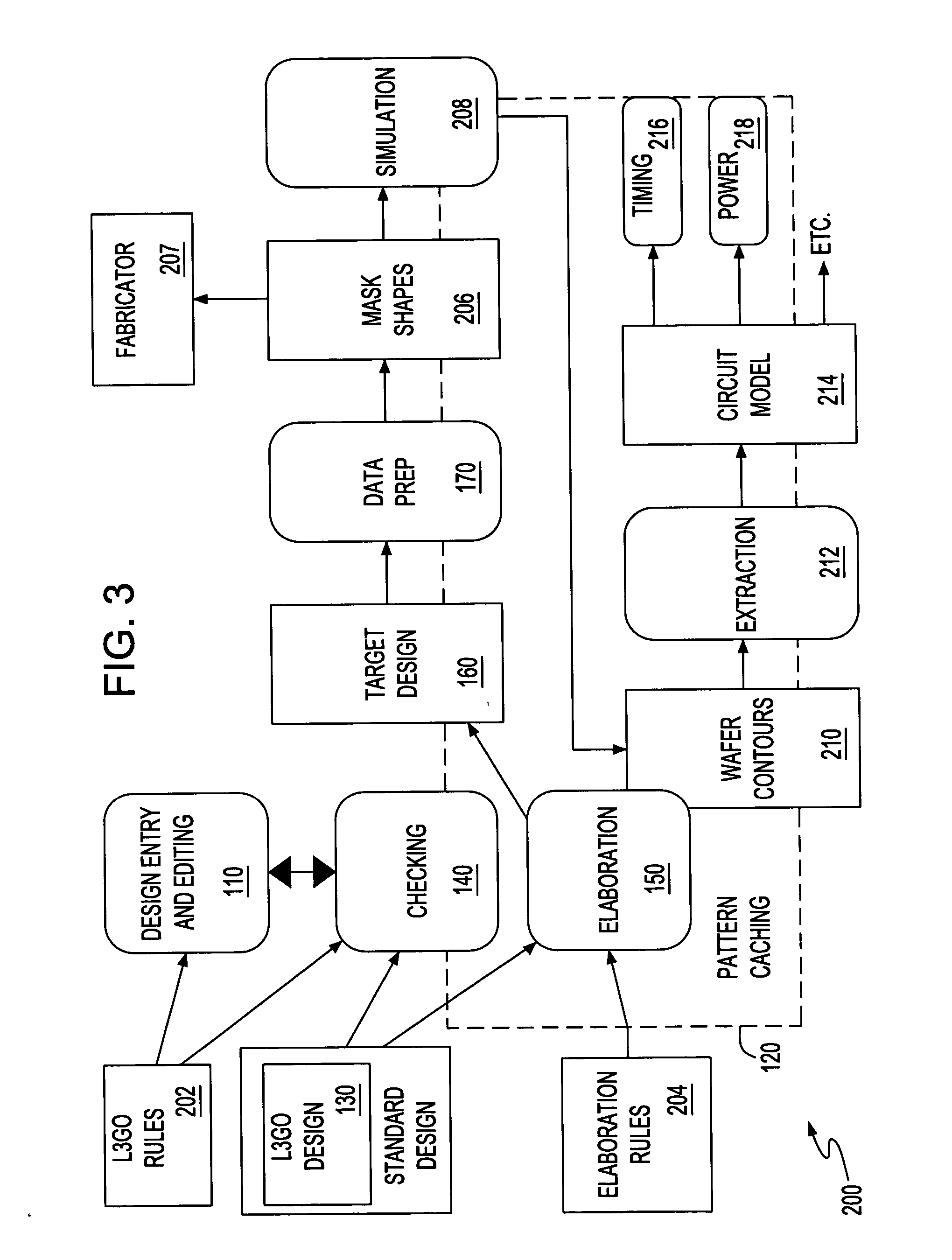 Physical design system and method