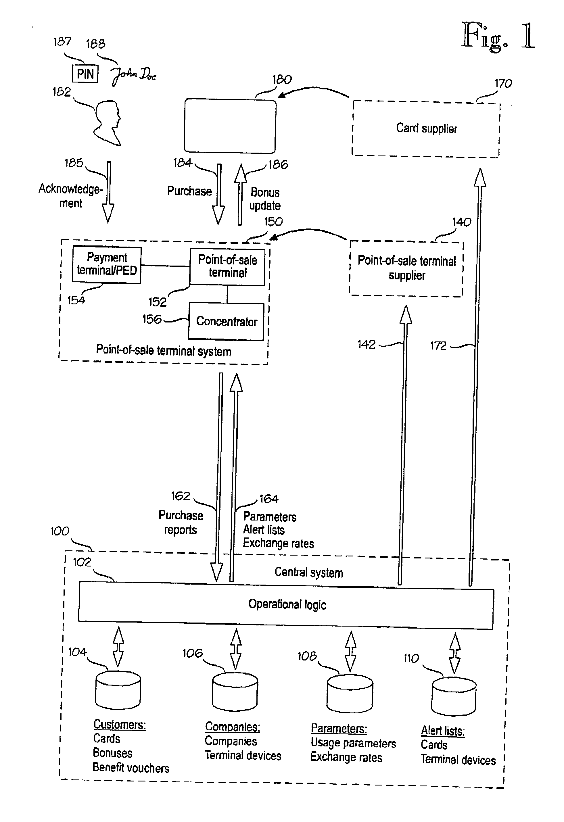 Customer loyalty card and devices associated therewith