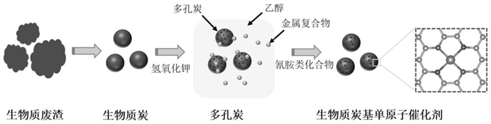 Biomass waste residue-based monatomic metal catalyst as well as preparation method and application thereof