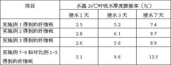 Waterproof material, waterproof fiberboard, laminated wood floor, production method of waterproof fiberboard, and production method of laminated wood floor