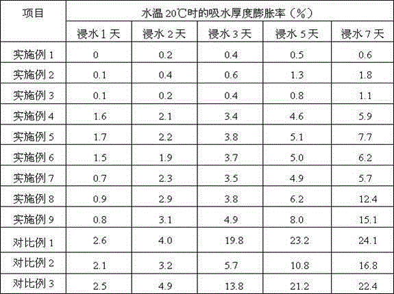 Waterproof material, waterproof fiberboard, laminated wood floor, production method of waterproof fiberboard, and production method of laminated wood floor