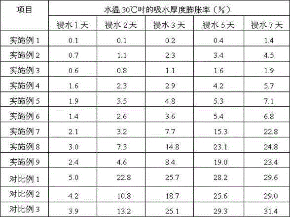 Waterproof material, waterproof fiberboard, laminated wood floor, production method of waterproof fiberboard, and production method of laminated wood floor