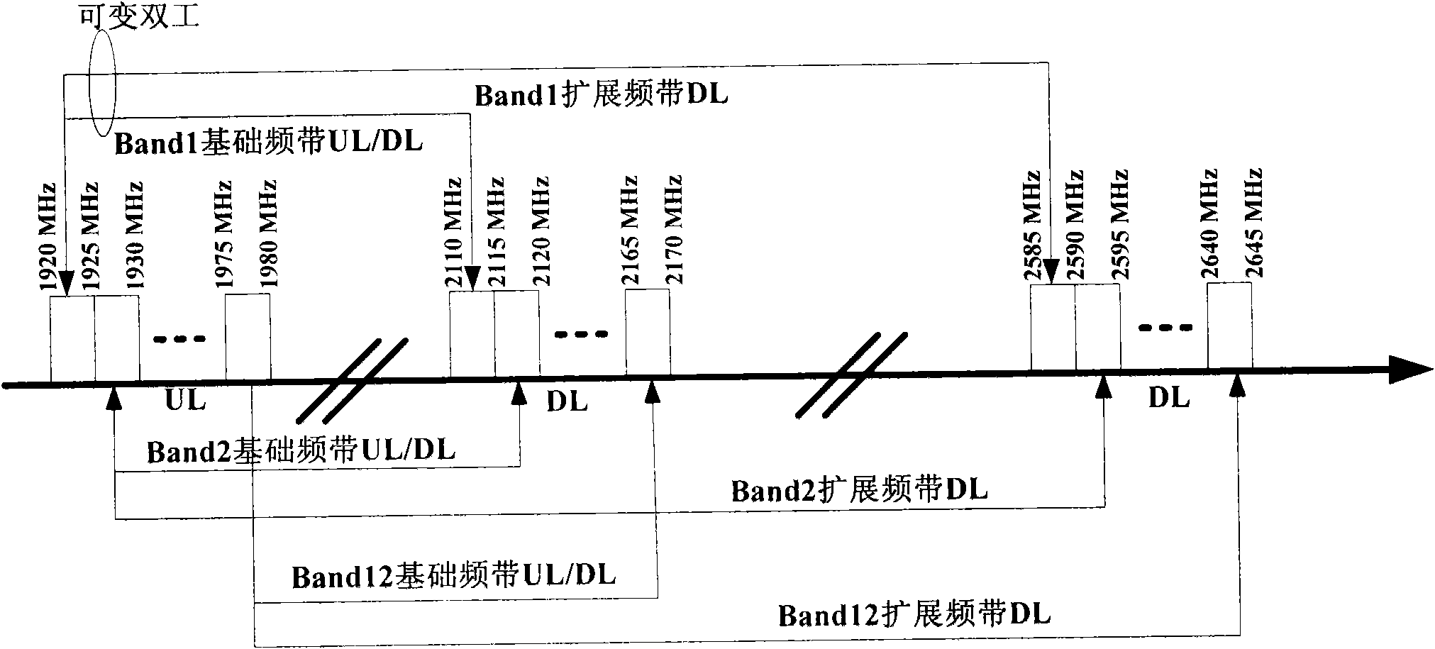 Asymmetric frequency division duplex transceiving system and transceiving method