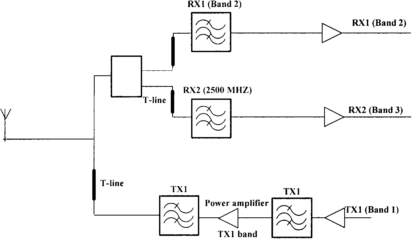 Asymmetric frequency division duplex transceiving system and transceiving method