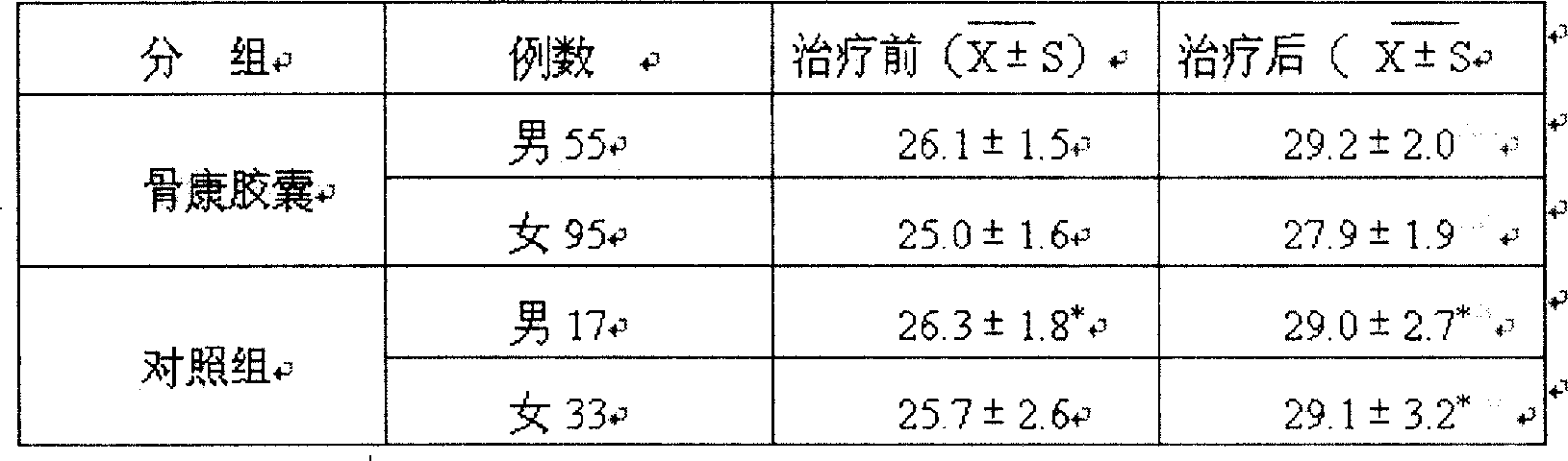 Application of 'Gu Kang' medicine in preparation of formulations for treating osteoarthritis and osteoporosis