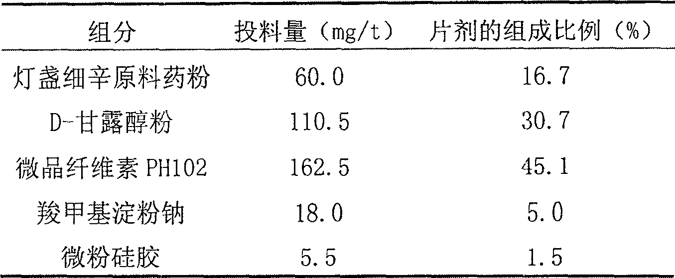 Erigeron breviscapus oral caving fast disintegration tablet and its preparation method