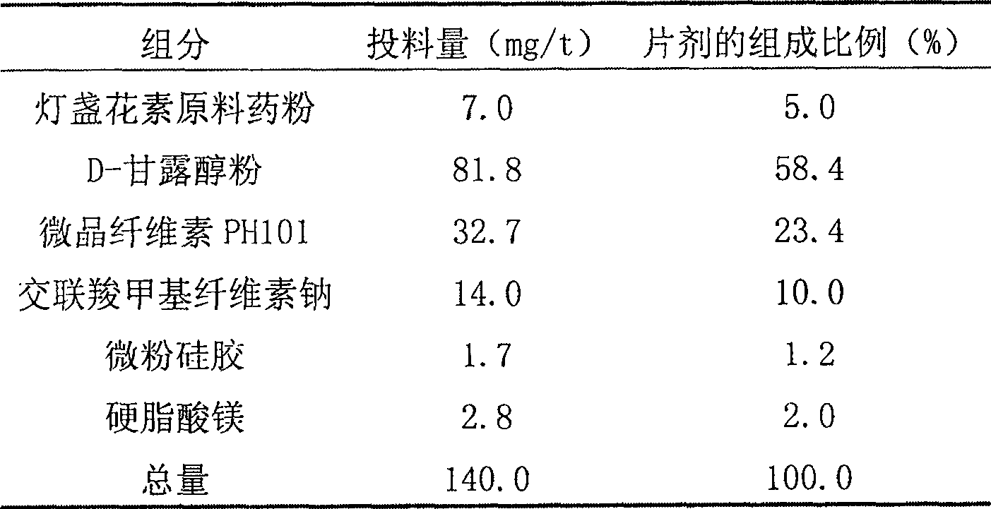 Erigeron breviscapus oral caving fast disintegration tablet and its preparation method