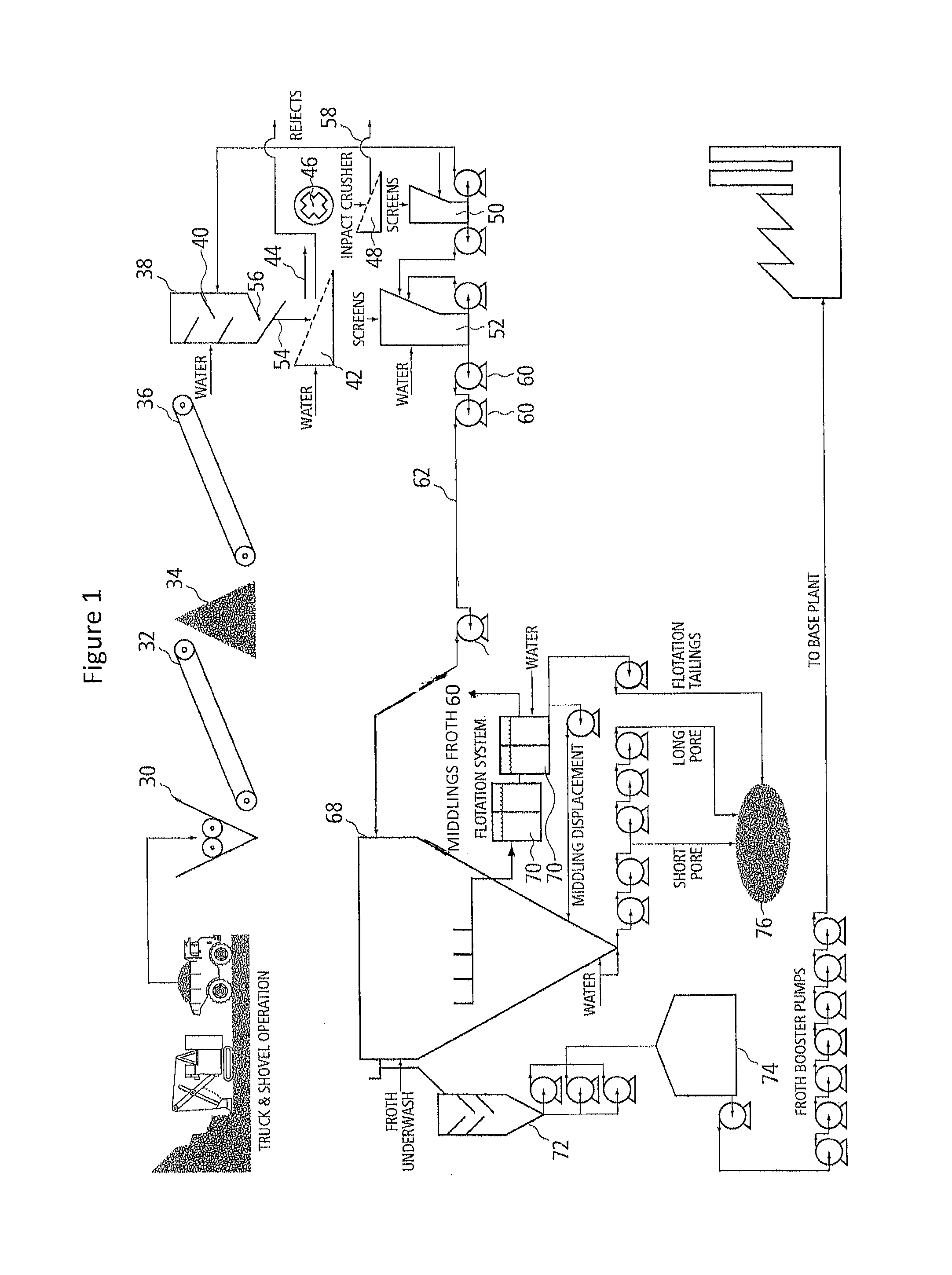 Simultaneous determination of bitumen and water content in oil sand and oil sand extraction process samples using low-field time-domain NMR