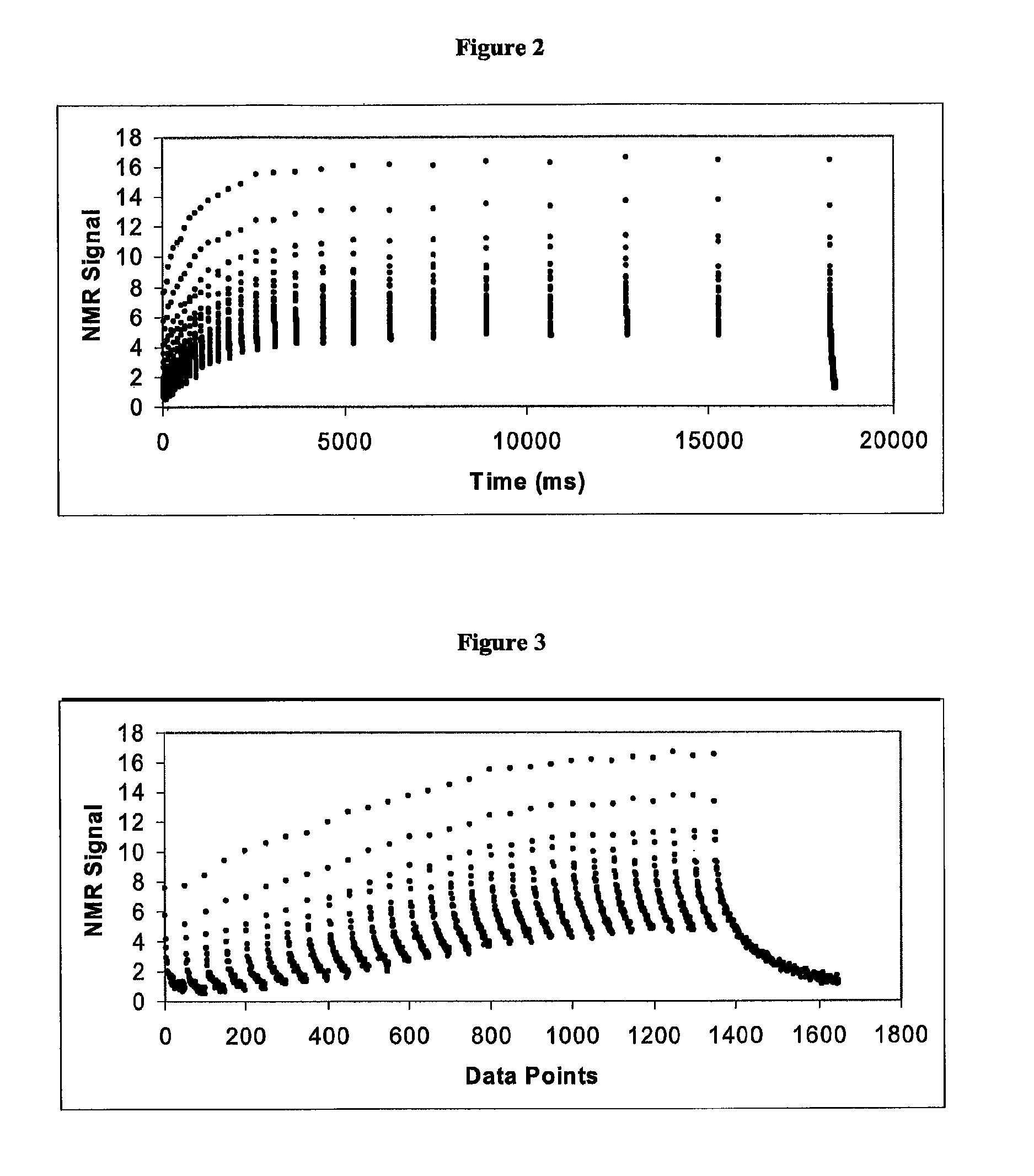 Simultaneous determination of bitumen and water content in oil sand and oil sand extraction process samples using low-field time-domain NMR