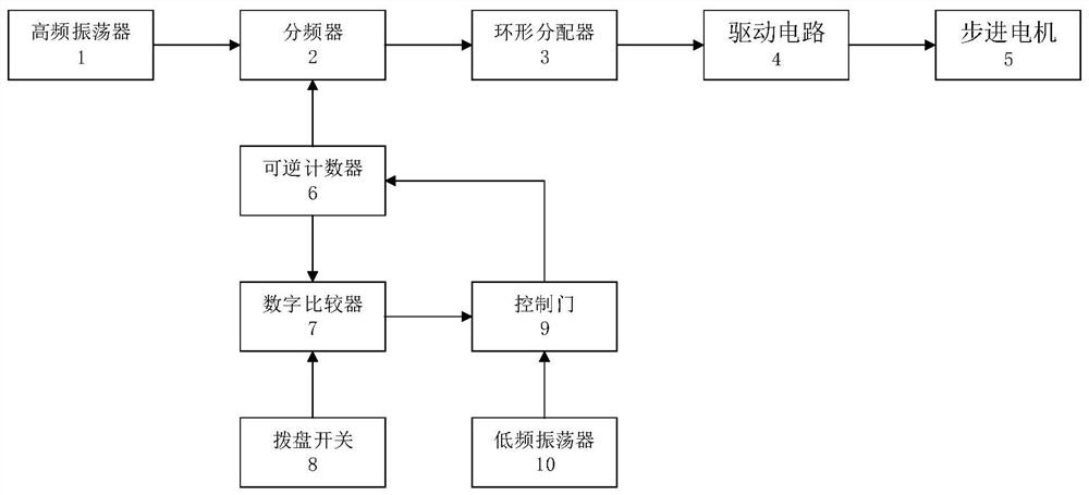 Digital out-of-step prevention stepping motor rotating speed controller and control method