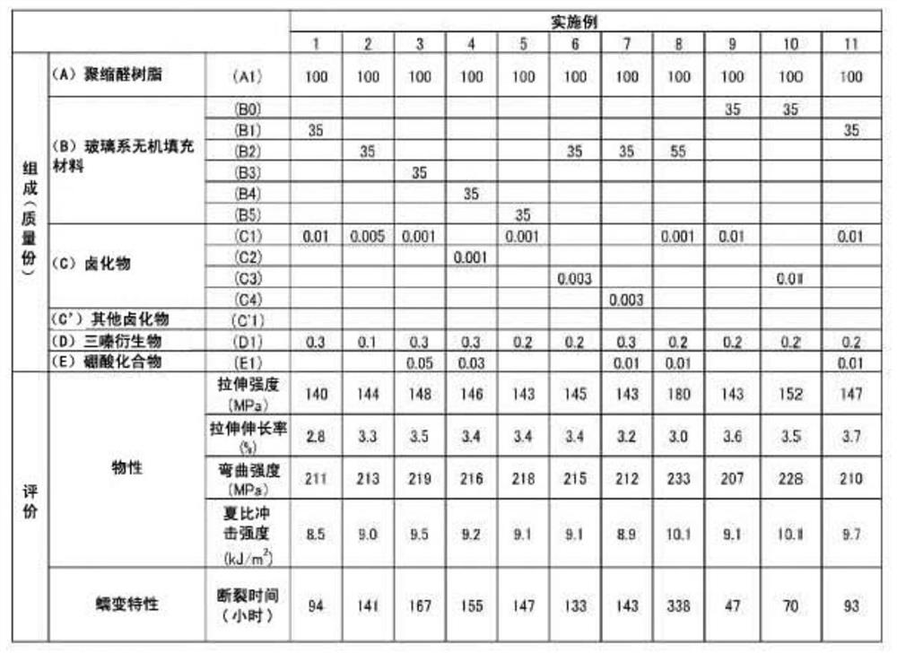 Method for producing polyacetal resin composition