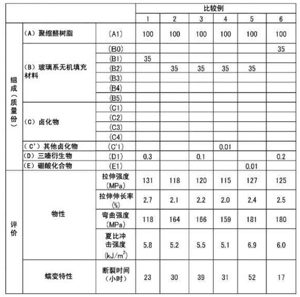 Method for producing polyacetal resin composition