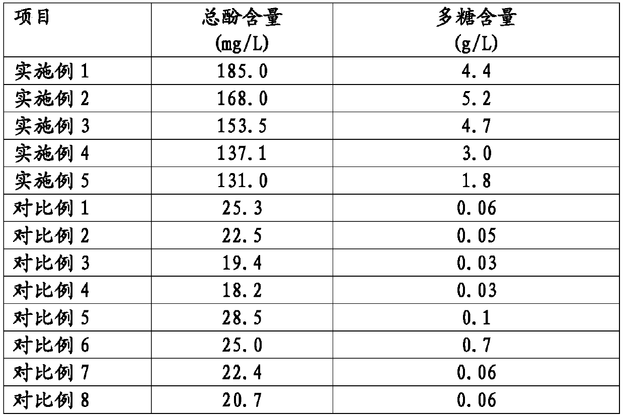 Fermented birch juice and production method thereof