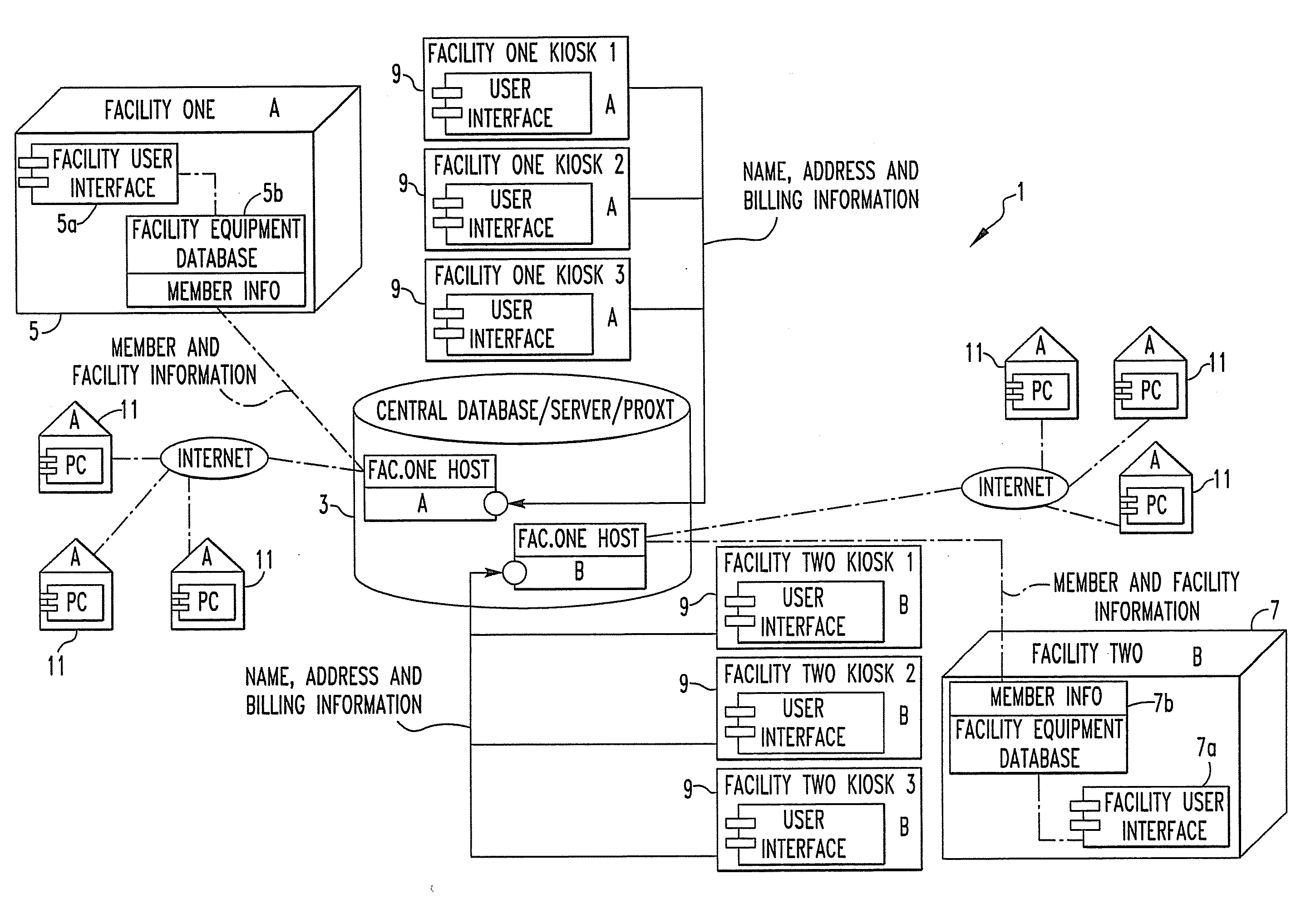 Educational Fitness and Health Training System and Method Having Research Capabilities