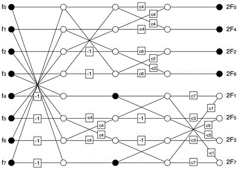 OmapL138-chip-based Jpeg compression algorithm