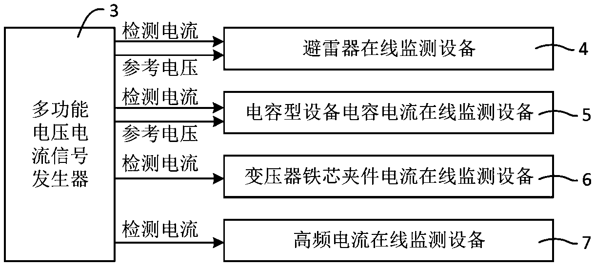 On-site checking device for current type on-line monitoring equipment and application method of on-site checking device