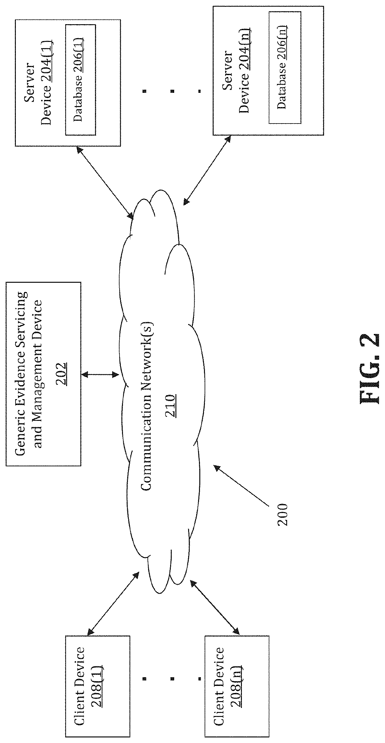 Method and system for evidence servicing