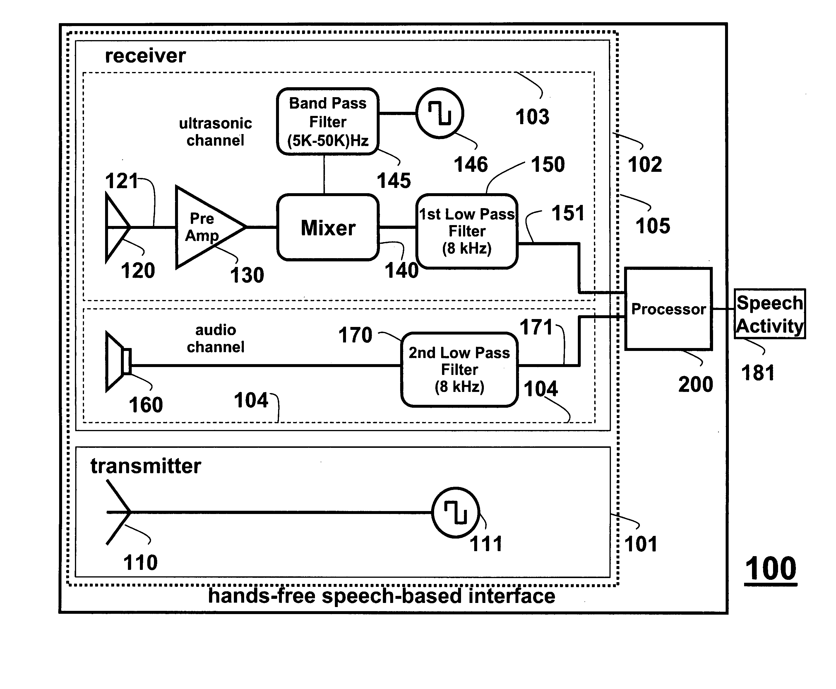 Ultrasonic doppler sensor for speech-based user interface