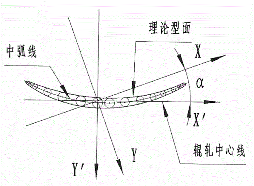 A preparation method of a tenon-free deep end-curved blade