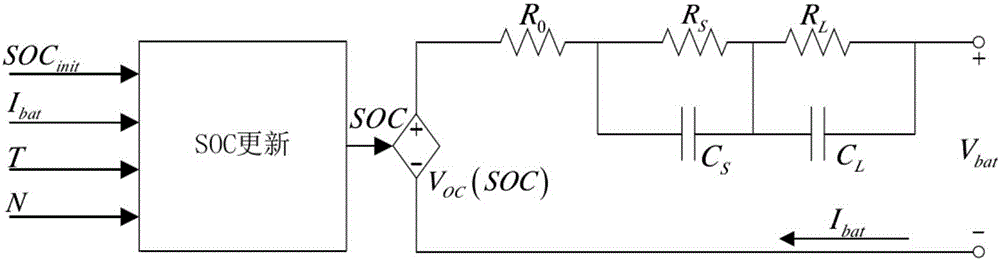 System on chip (SOC) estimation method for lithium ion battery and hardware implementation of estimation method