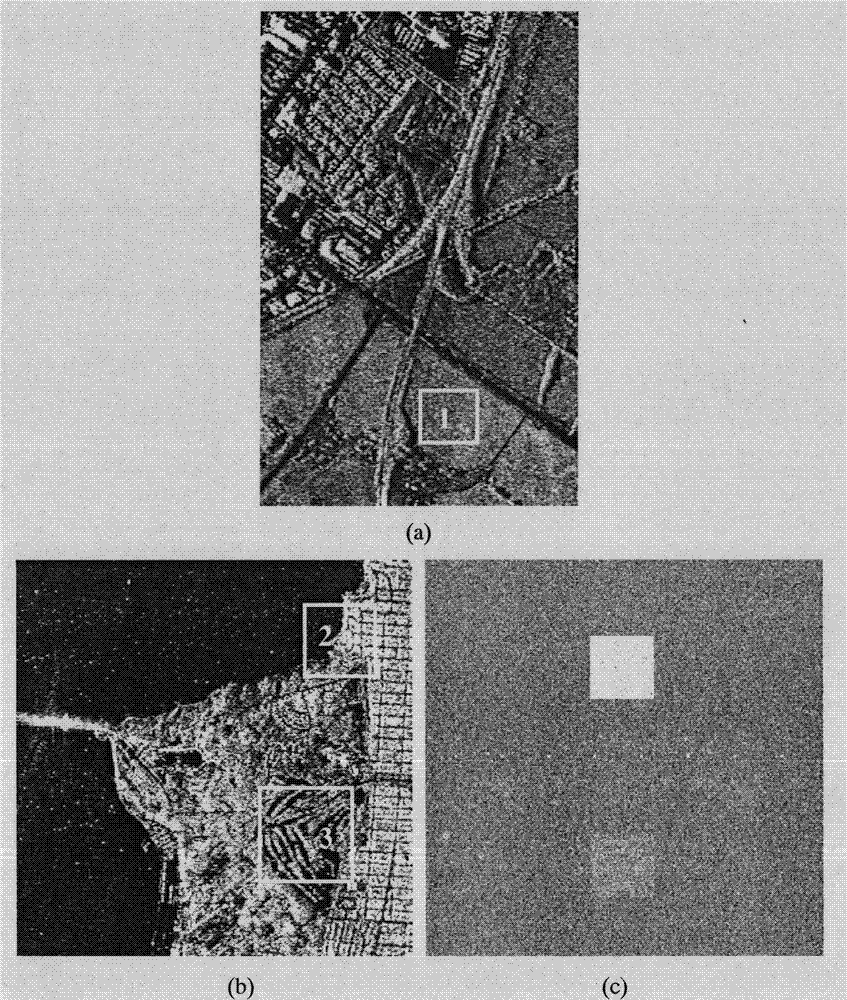 Mixed block similarity-based polarized SAR (Synthetic Aperture Radar) image speckle reduction method