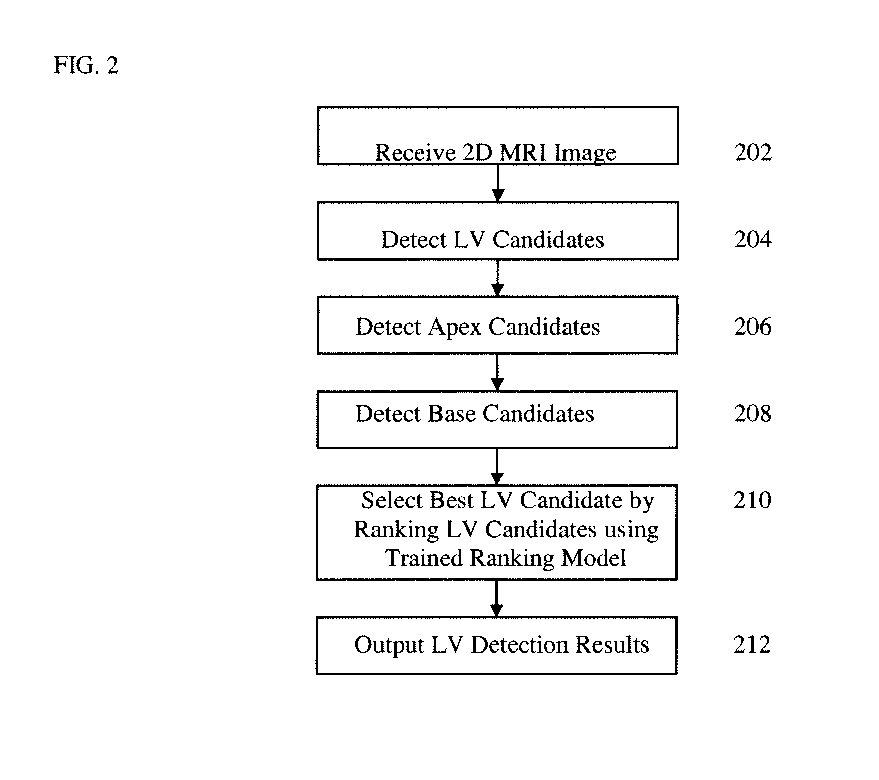 Method and system for left ventricle detection in 2D magnetic resonance images using ranking based multi-detector aggregation