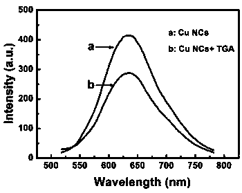 Integrated fluorescent test paper for detecting mercaptoacetic acid in real time and application