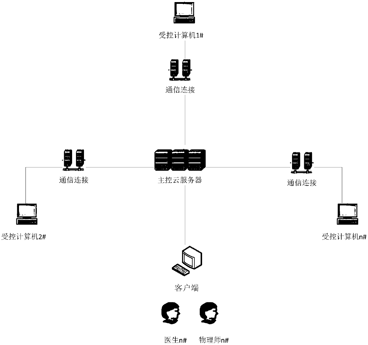 Cloud Monte Carlo dose verification analysis method, device and storage medium