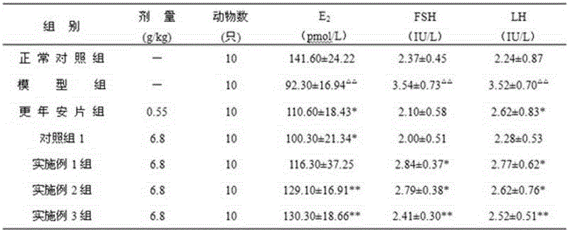 A drug for treating menopausal syndrome