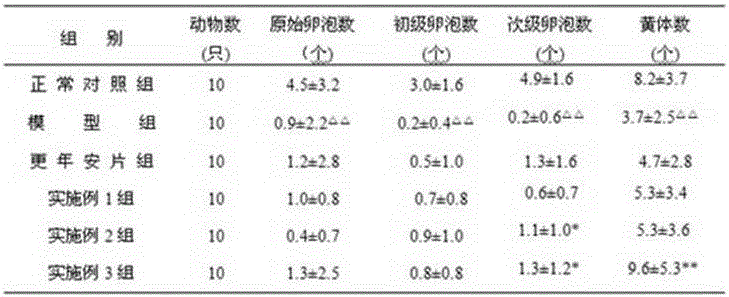 A drug for treating menopausal syndrome