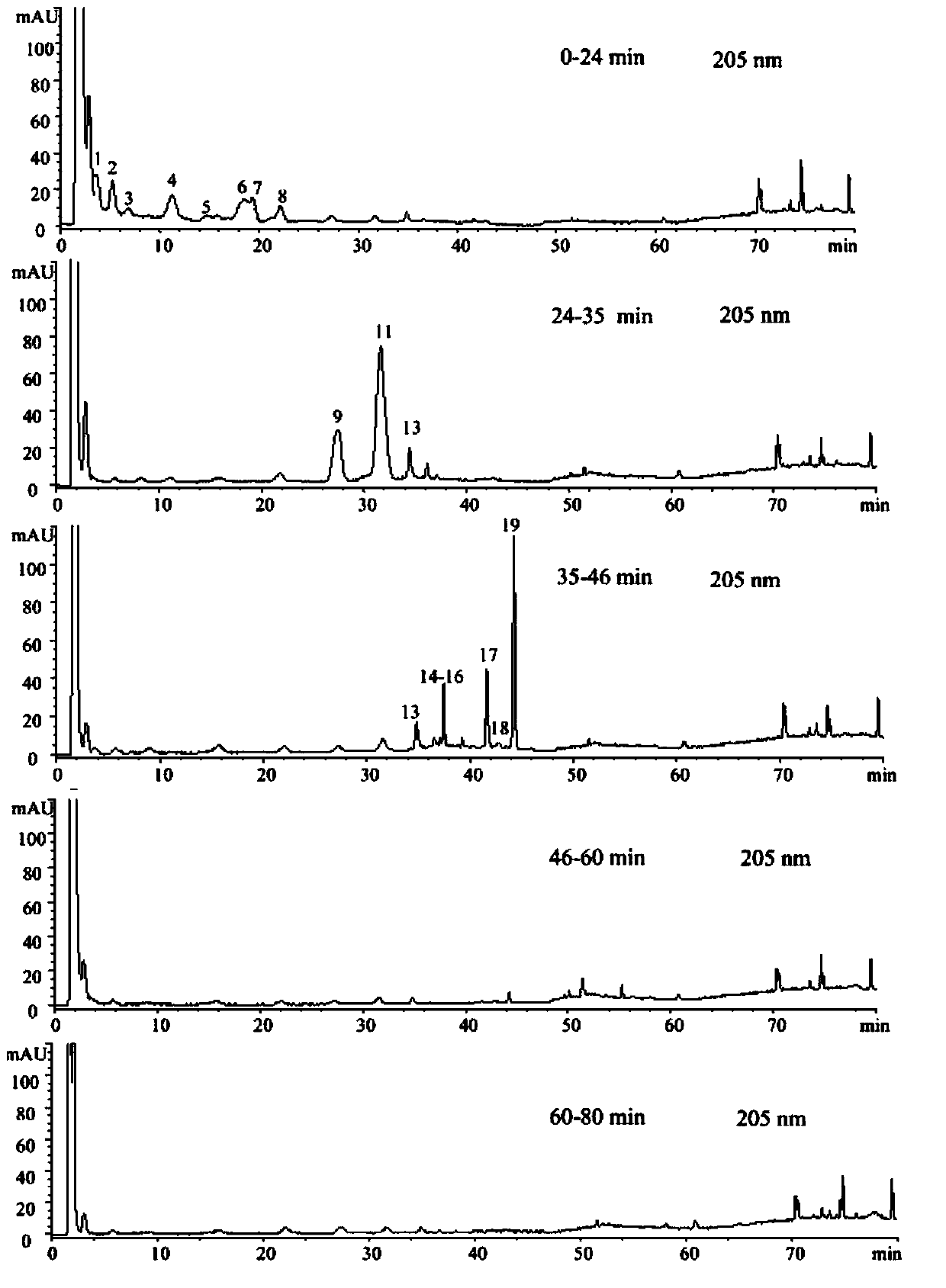 Novel method for screening traditional Chinese medicine anti-osteoporosis active component with zebra fish osteoporosis model